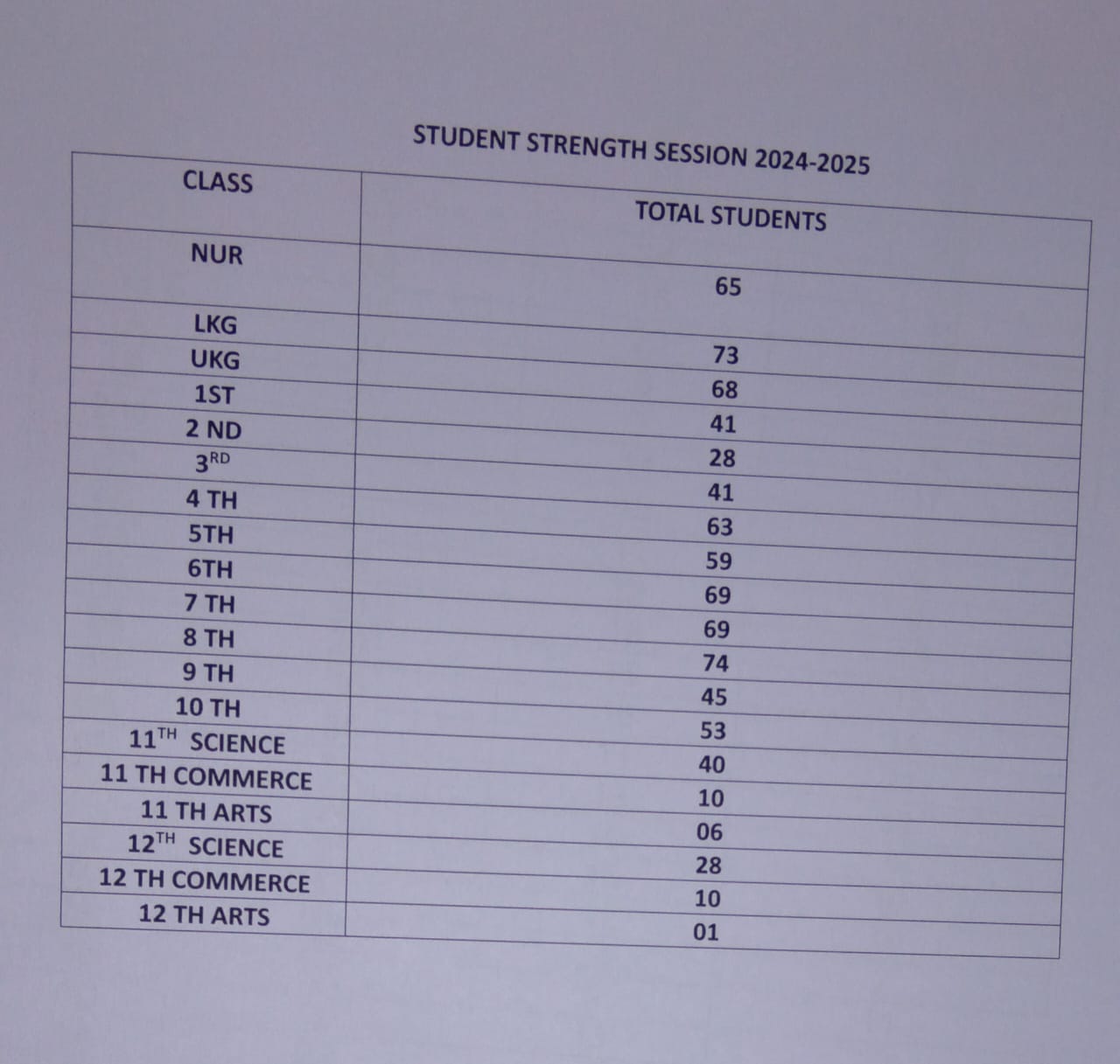 students strength